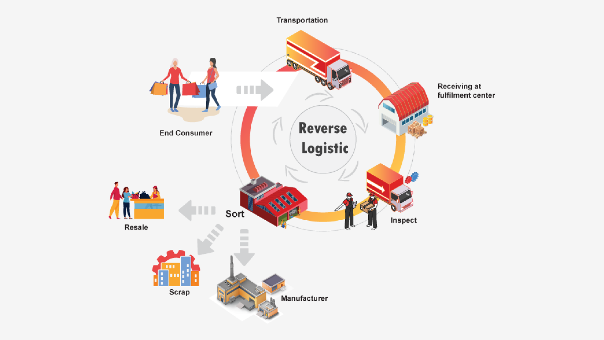 MoverMart Logistics